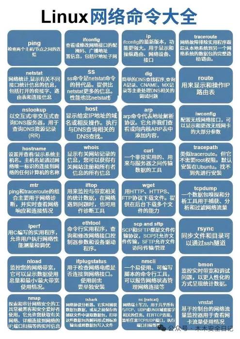 linux_net_cmd.jpeg