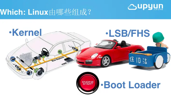 Linux的三大组成部分