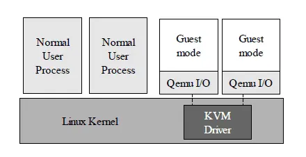 kvm architecture kvm architecture