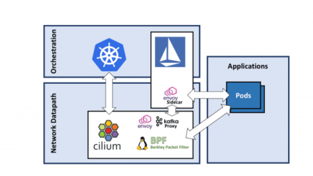 使用前的架构 使用前的架构