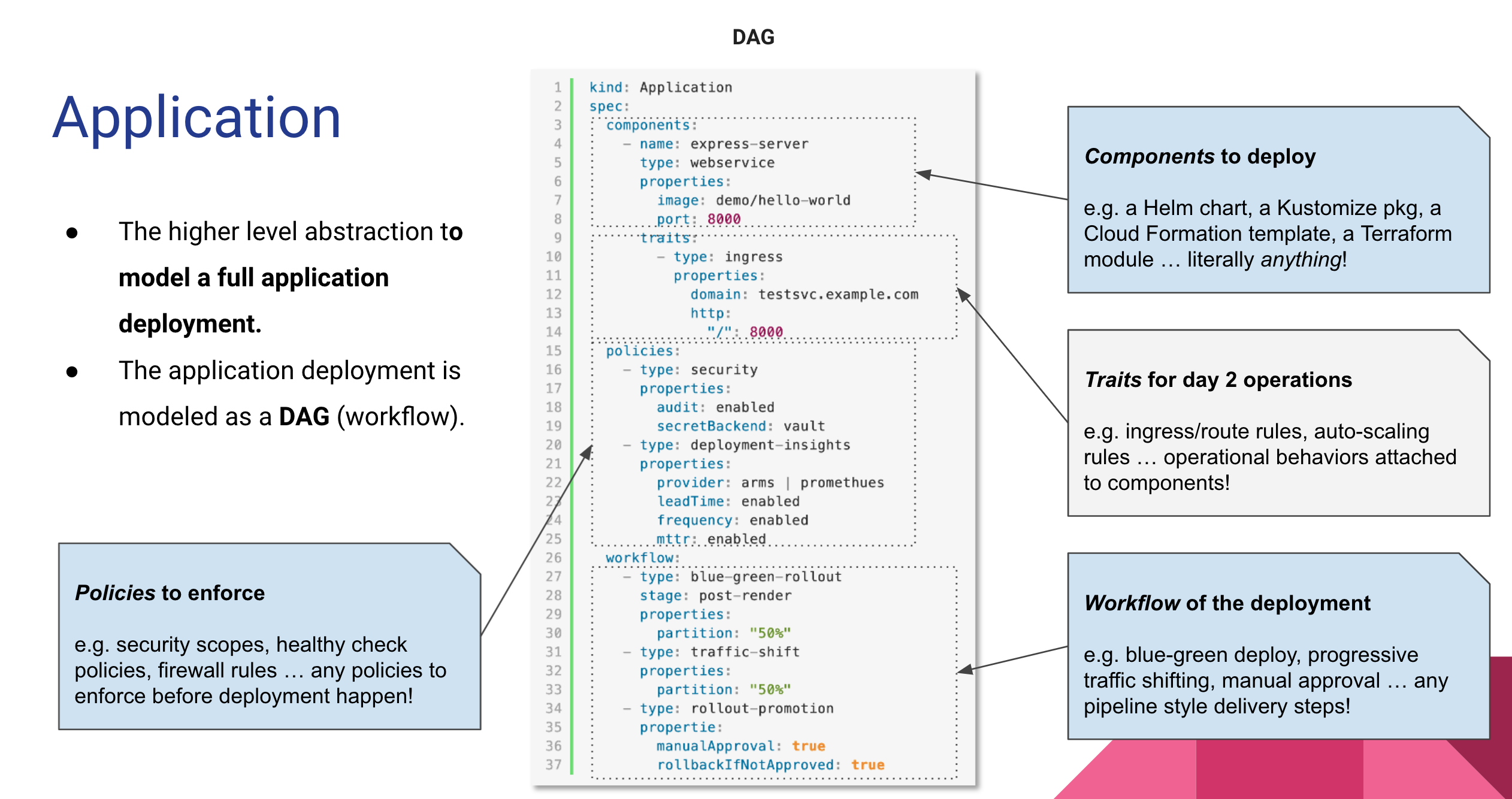 kubevela model kubevela model
