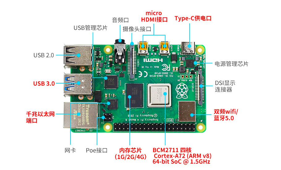 RaspberryPi 4 Model B 模型图 RaspberryPi 4 Model B 模型图