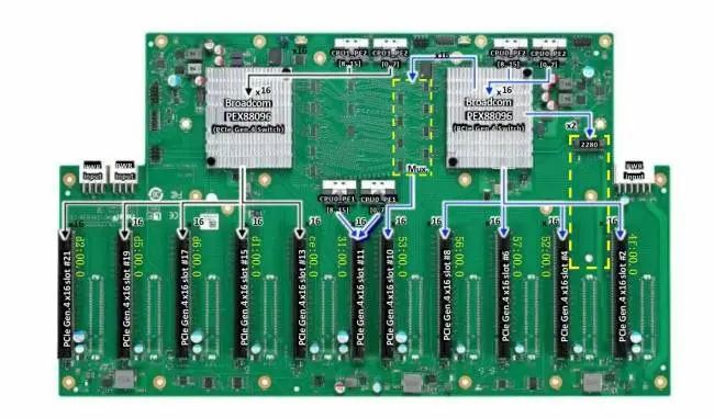 GPU RTX4090 PCI-E Slots GPU RTX4090 PCI-E Slots